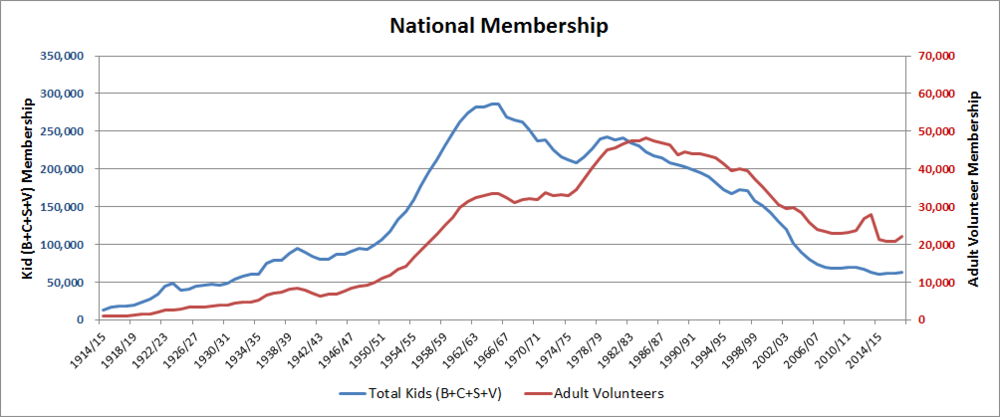 enrolment_national_graph_all.png