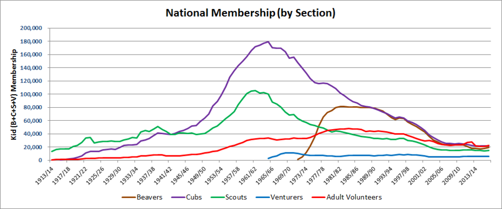 enrolment_national_graph_all_bysec.png