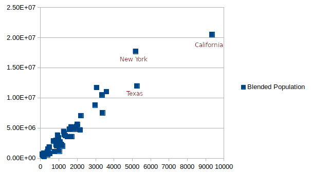 1556263667_SurvivorClaimsbyState__graphlabels.png.0d368aa2c39c6b7dbeef0023ccd55e0b.png