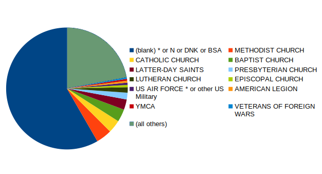 2076011066_SurvivorClaimsbyOrg__graphrecolor.png.b5e1e33bc56e427b3bcd8da6be4d5111.png