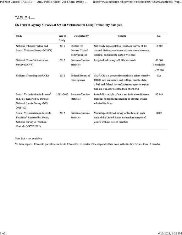 PubMed Central, TABLE 1— Am J Public Health. 2014 June; 104(6) e19–e26. Published online 2014 June. doi 10.2105_AJPH.2014.301946-page-001.jpg