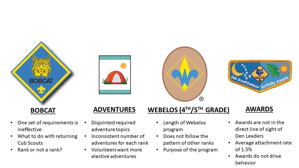 Part-1-Cub-Scout-Program-Updates-for-Website-1.thumb.jpg.0bf9d9df8f05e5f6a3c09ead445e2f0c.jpg