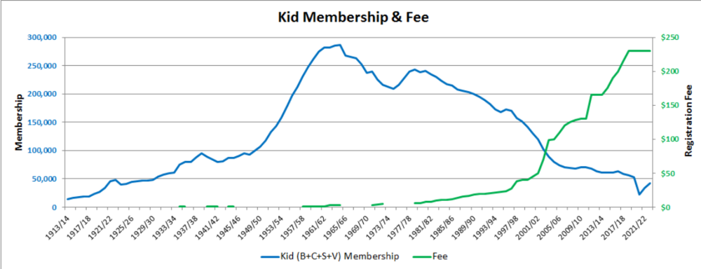 ScoutsCanadaFees.thumb.png.4f44dc58aa2880028223d4301f51cd5b.png