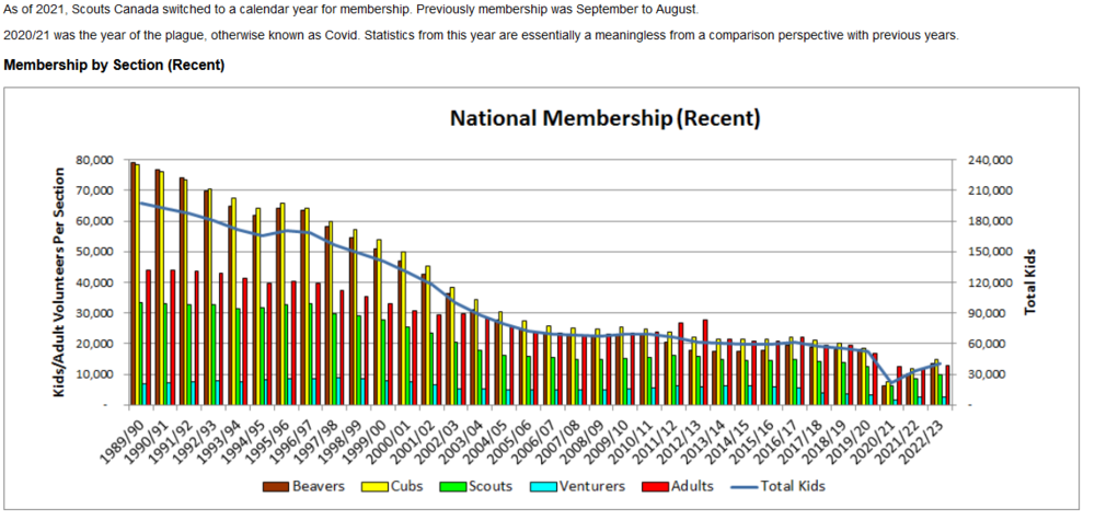 ScoutsCanadaMemberShip.thumb.png.c65c8b037cffb76161e9f694be2bcf61.png